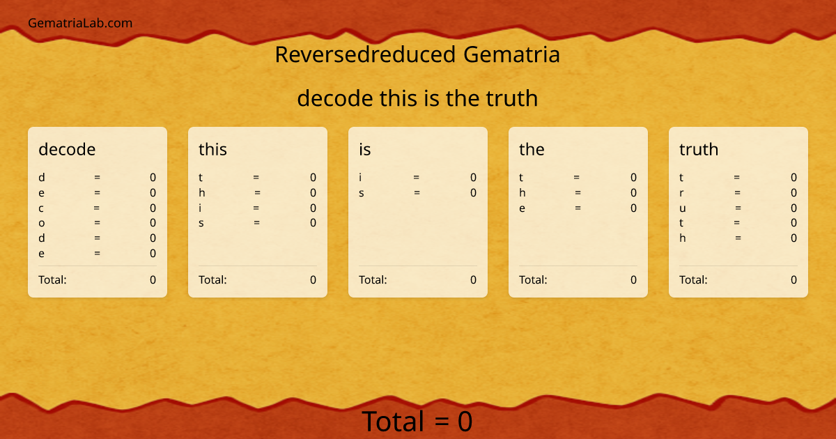 decode this is the truth in reversedreduced Gematria